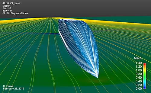 Absolute Land Speed Record - Blackbird